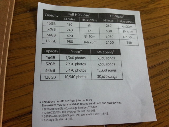 Samsung microSDHCカード 32GBMB-MC32DA/FFP